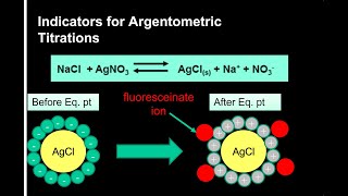 Indicators for Argentometric Titrations Mohr Volhard and Fajan Methods [upl. by Ellohcin]