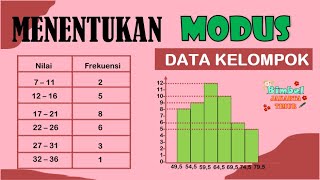 Menentukan Modus Data Kelompok [upl. by Leif664]