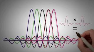 23  OFDM OFDMA IN 4G LTE  PART 1 [upl. by Oriana]