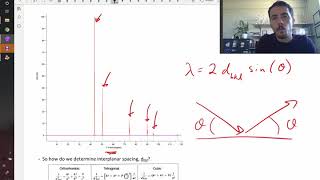 Xray diffraction and interplanar spacings [upl. by Tihom]