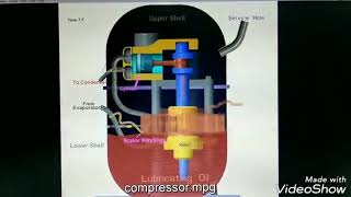 Hermetically sealed compressor [upl. by Aibsel913]