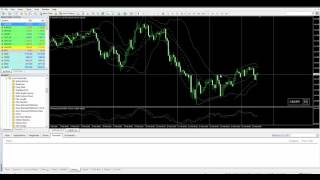 SLIDE CHART  MT4 INDICATOR [upl. by Hyacinthia92]