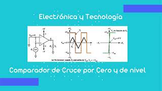 Comparador de cruce por cero y de nivel  Amplificadores Operacionales [upl. by Ryon953]