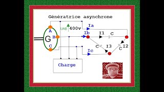 Cours et exercices corrigés d’électricité Génératrice asynchrone [upl. by Irrek]