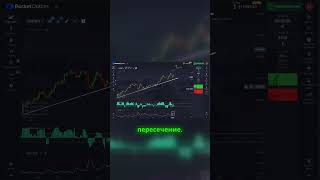 Как использовать индикаторы Demarker и ADX maxprotrading pocketoption [upl. by Leihcar]