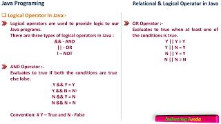 Relational and Logical Operators in Java Programming [upl. by Attennyl]