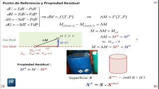 Propiedades Residuales [upl. by Alleoj]