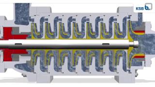 How Boiler Feed Water System Work  Boiler Feed Water Cycle [upl. by Primavera877]