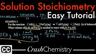 Solution Stoichiometry tutorial How to use Molarity  problems explained  Crash Chemistry Academy [upl. by Ahsiekim]