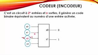 S03 Codeur structure machine [upl. by Jennine800]