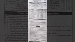 Nursing Admission 2024  Admission in BSN  Teaching amp DHQ Hospitals  BSN Admission Open [upl. by Ynafets]