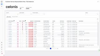 Celonis Open Order Processing App  Demo [upl. by Leirud]