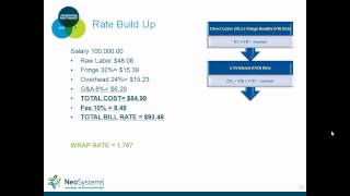 GovCon Accounting 101 Direct vs Indirect Costs [upl. by Annoiek554]