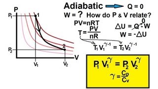 Physics 27 First Law of Thermodynamics 16 of 22 Adiabatic Process [upl. by Mixie]