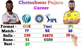 Cheteshwar Pujara Batting Career  Test Odi IPL  Match Runs 6s 4s 100s 50s Avg  Stats [upl. by Aneej584]