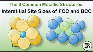 Interstitial Site Sizes of FCC amp BCC [upl. by Aaronson]