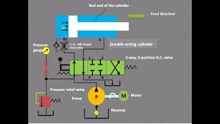 Lecture 1 How to trace hydraulic circuit in fluid power [upl. by Aicetal487]