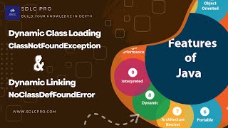 Dynamic Class Loading and Dynamic Linking  Feature of Java Programming Language [upl. by Deidre209]