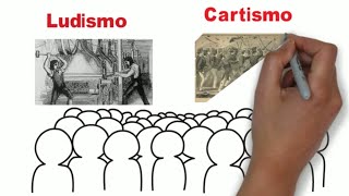 CARTISMO e LUDISMO NO PROCESSO DA REVOLUÇÃO INDUSTRIAL [upl. by Schulein86]