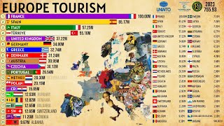 THE MOST VISITED COUNTRIES IN EUROPE [upl. by Aekerly]