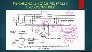 LEC61SYNCHRONOUS MOTOR FED FROM A CYCLO CONVERTER [upl. by Liagabba]