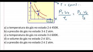 Gráfico mostrando Isotérmica Isobárica e Isocórica [upl. by Acirretal555]