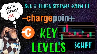 ChargePoint Stock CHPT KEY Levels [upl. by Gaidano]