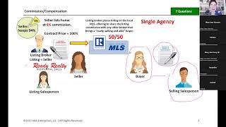 How much commission as a Sale Agent [upl. by Enytsuj]