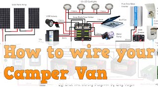 How to Wire your Camper Van to be OffGrid [upl. by Guadalupe151]