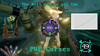 The Hourglass reputation system explained with data Sea of Thieves [upl. by Ferrigno]