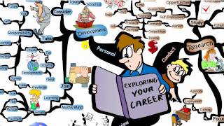 Mind Map Exploring Your Career Path  IQmatrixcom [upl. by Eanehs293]