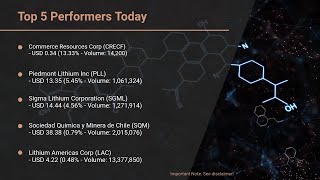 MarketWatchLists Critical Minerals Update for Wednesday November 13 2024 1705 EST [upl. by Rexanna]