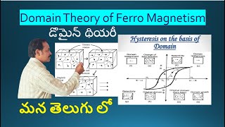 Domain theory of ferromagnetism in Telugu  Hysteresis curve  BH curve  Magnetic materials [upl. by Tigges]