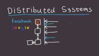 Distributed Systems  Fast Tech Skills [upl. by Jandel]