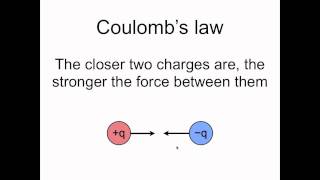 Coulombs law [upl. by Nimref]