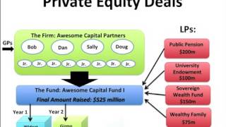 What is Private Equity  An Explanation of Private Equity by PrivcapTV [upl. by Sivel]