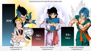 Gotenks VS Goten VS Trunks All Forms Power Levels  Over the Years [upl. by Pontus59]