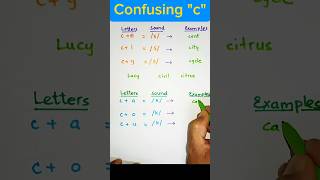 Confusing C  Phonology  Sounds  Phonemes  Linguistics  ELTLinguaFranca1 [upl. by Karoly]