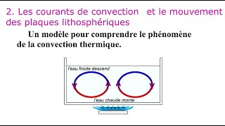 Moteur de la tectonique des plaques [upl. by Webber]