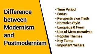 Difference between Modernism and Postmodernism  Explained in Urdu amp Hindi [upl. by Aroled]