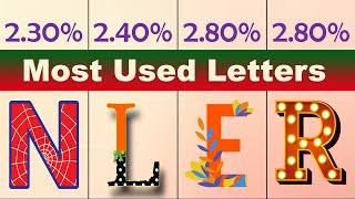 Most Used Letters Of The Alphabet in English Language Most Used Letters as First letter of Word [upl. by Akered372]