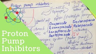 PROTON PUMP INHIBITORS  Mechanism Uses Adverse effects Pharmacokinetics Drug Interactions [upl. by Barker916]