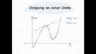 Steigung an einer Stelle [upl. by Straub]