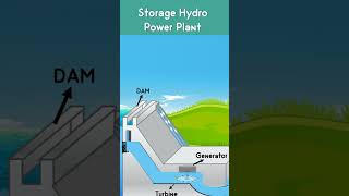 Hydropower Plant [upl. by Tessy]