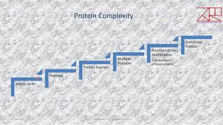 Functional Genomics and Proteomics  Lecture 10  Techniques and Applications [upl. by Ikeda]