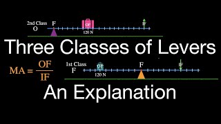 The Three Classes of Levers An Explanation [upl. by Lupiv]