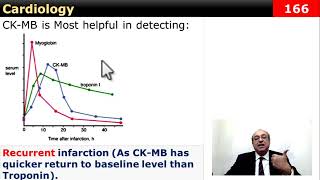 Acute Myocardial Infarction CME internalmedicine cme محاضراتباطنة Cardiology ecg [upl. by Esserac]