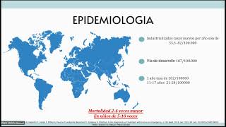 clase de pediatría Epilepsia [upl. by Nichy86]