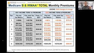 2022 Medicare Part B Premiums amp IRMAAs [upl. by Viola414]