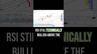 SampP 500 Technical Analysis 20OCT Part 1 [upl. by Kamila746]